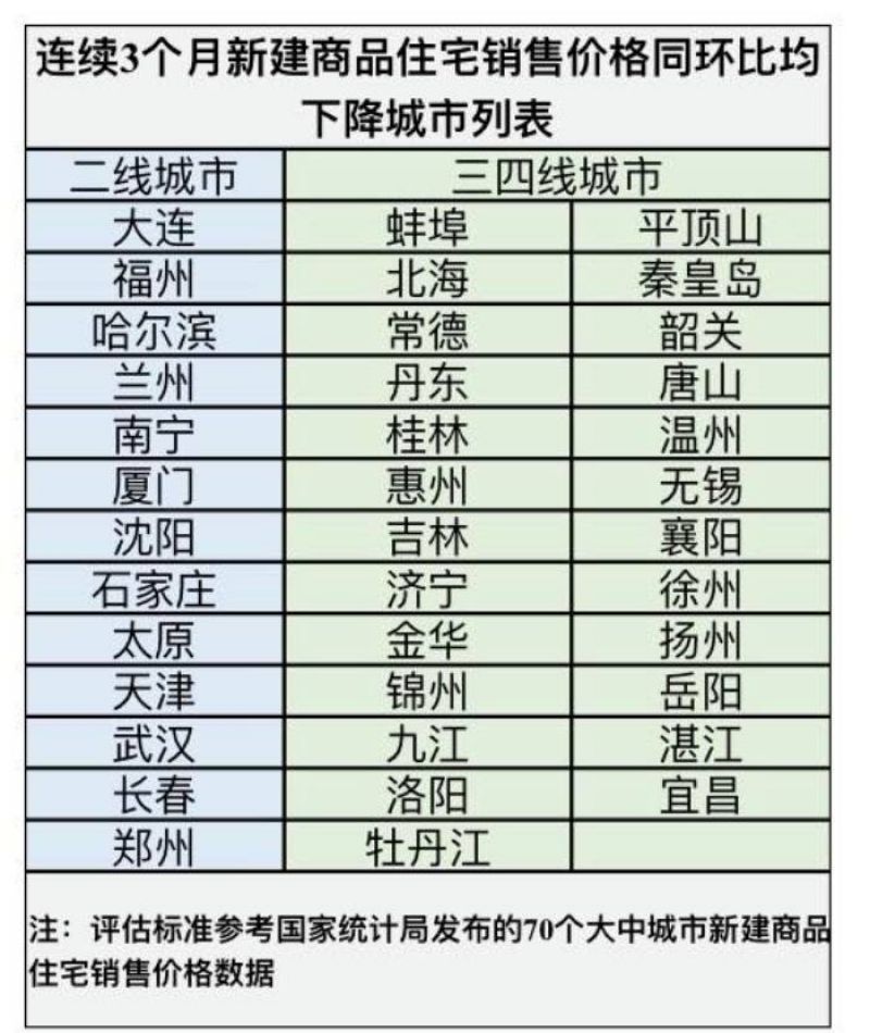至少38城可放宽“首套房贷利率下限”至4.1%以下，一线城市无缘此次下调，银行人员：风向变了，是买房好时机