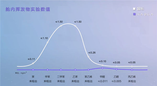 极狐考拉发布首款智能亲子车:有侧滑门、自带电子安全座椅