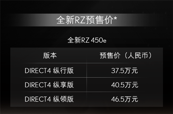 豪华版丰田bZ4X 雷克萨斯RZ开启预售:37.5万起