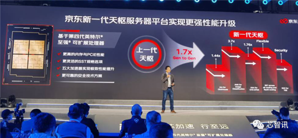 Intel第四代至强来袭:AI性能提升10倍、能效提升2.9倍!
