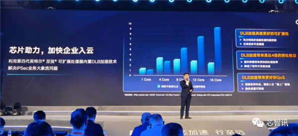 Intel第四代至强来袭:AI性能提升10倍、能效提升2.9倍!