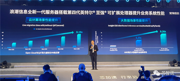 Intel第四代至强来袭:AI性能提升10倍、能效提升2.9倍!