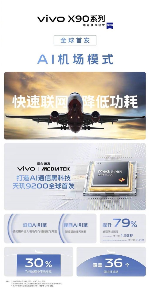 vivo X90系列全球首发AI机场模式:感知飞机起降、捕获网速提升79%