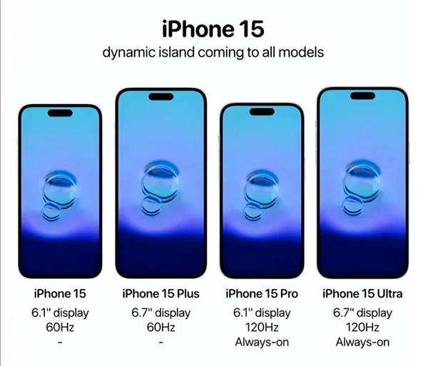 灵动岛+后置双摄!iPhone 15标准版概念图出炉