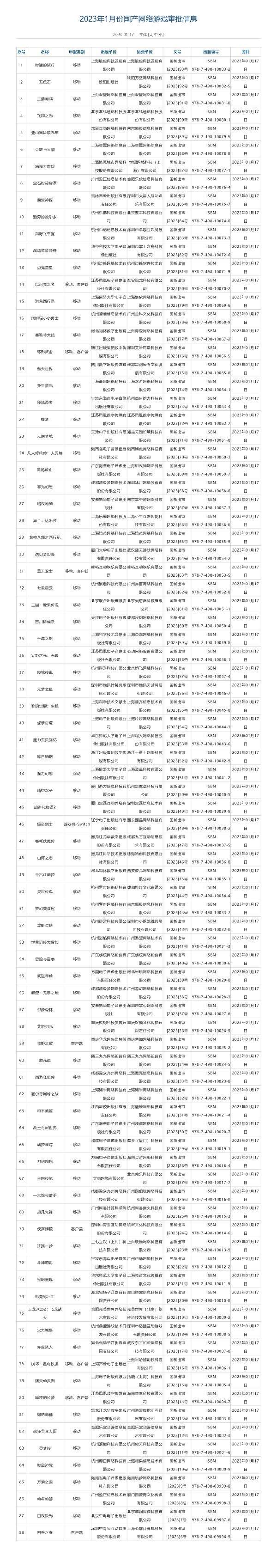 2023年1月国产网络游戏审批信息