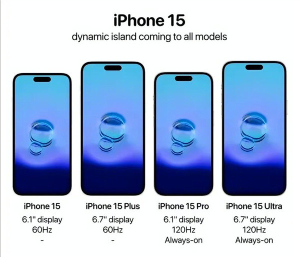 惊不惊喜？曝iPhone 15/15 Plus将继续用60Hz屏幕