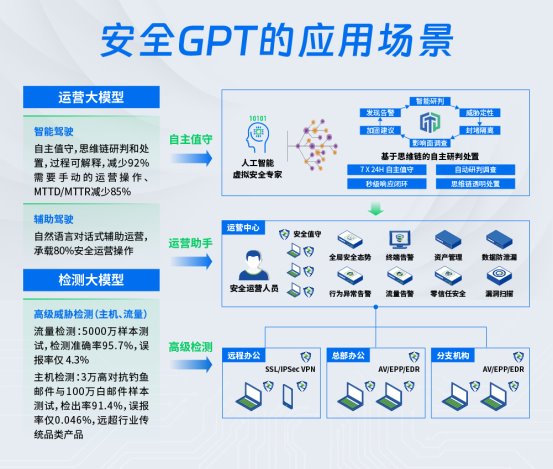 5.21【图片美化】安全GPT一周年_画板 1 副本